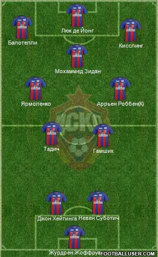 CSKA Moscow Formation 2012