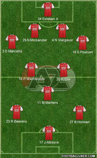 AZ Alkmaar Formation 2012