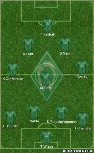 Werder Bremen Formation 2012