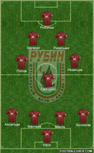 Rubin Kazan Formation 2012