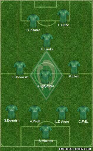 Werder Bremen Formation 2012