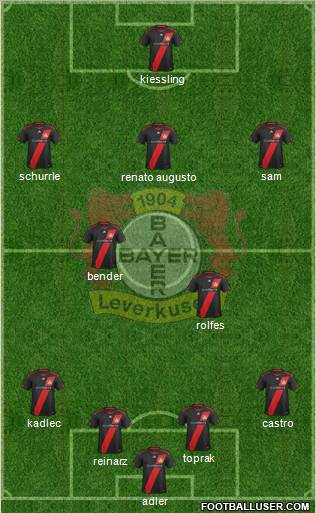 Bayer 04 Leverkusen Formation 2012