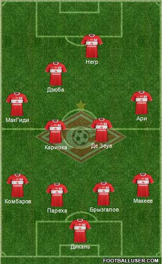 Spartak Moscow Formation 2012