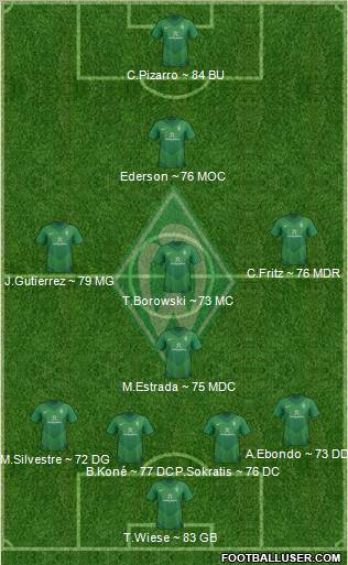 Werder Bremen Formation 2012