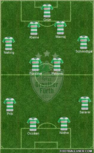 SpVgg Greuther Fürth Formation 2012