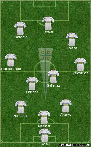 CD Universidad Católica Formation 2012