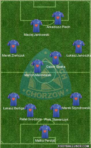 Ruch Chorzow Formation 2012