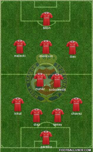 Wisla Krakow Formation 2012