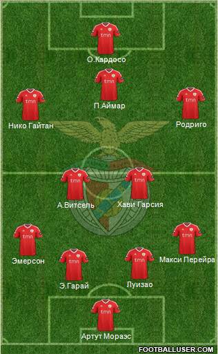 Sport Lisboa e Benfica - SAD Formation 2012