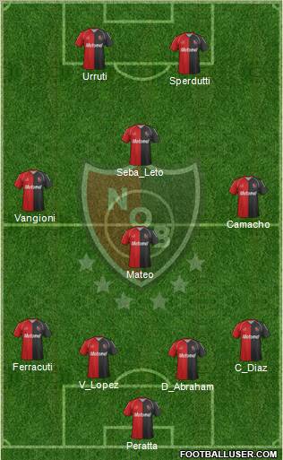 Newell's Old Boys Formation 2012