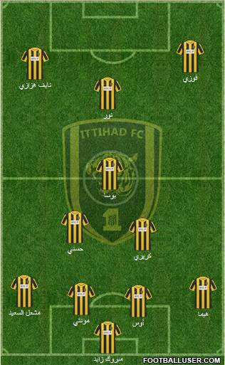 Al-Ittihad (KSA) Formation 2012