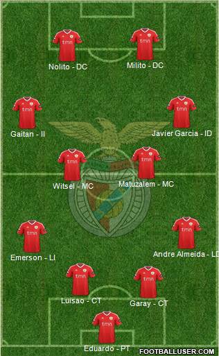 Sport Lisboa e Benfica - SAD Formation 2012