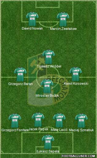 GKS Belchatow Formation 2012