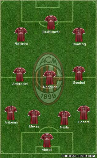 A.C. Milan Formation 2012