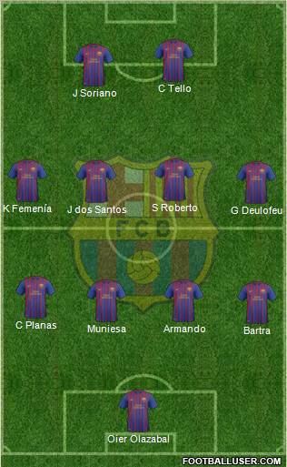 F.C. Barcelona B Formation 2012