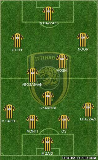 Al-Ittihad (KSA) Formation 2012