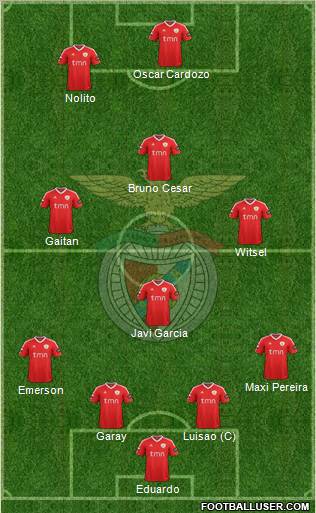 Sport Lisboa e Benfica - SAD Formation 2012