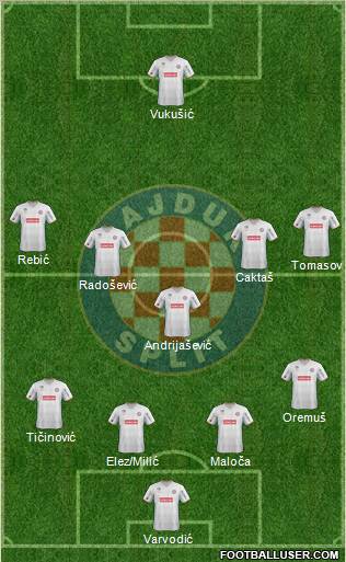 HNK Hajduk Formation 2012