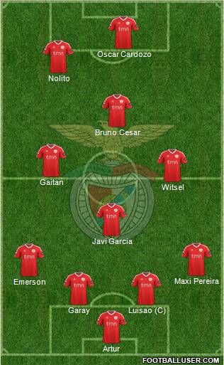 Sport Lisboa e Benfica - SAD Formation 2012