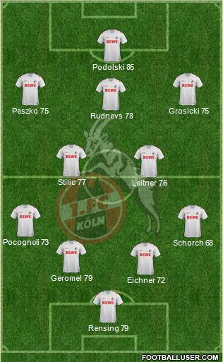 1.FC Köln Formation 2012