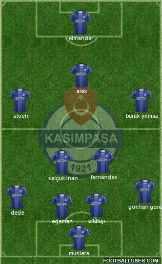 Kasimpasa Formation 2012