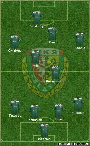 WKS Slask Wroclaw Formation 2012