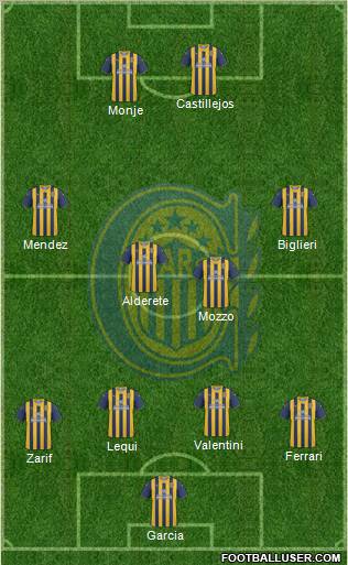 Rosario Central Formation 2012