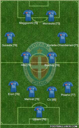 Novara Formation 2012