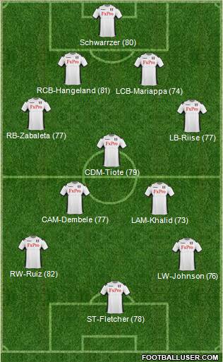 Fulham Formation 2012