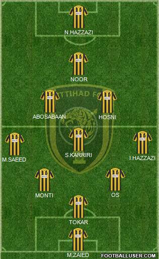 Al-Ittihad (KSA) Formation 2012