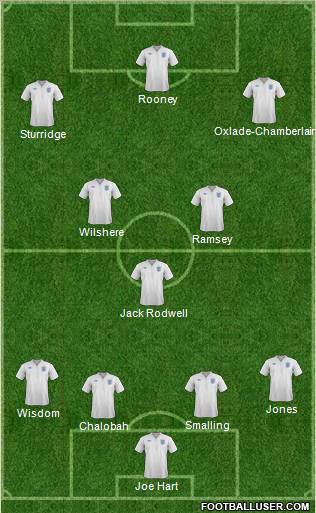 England Formation 2012