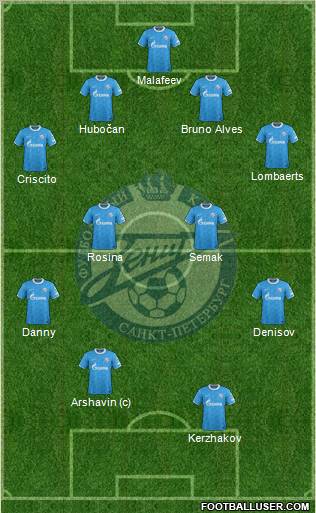 Zenit St. Petersburg Formation 2012