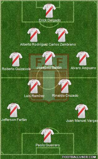 Peru Formation 2012