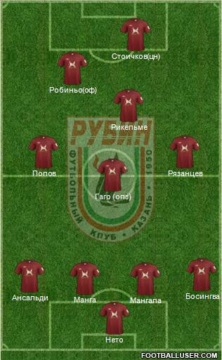 Rubin Kazan Formation 2012