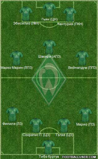 Werder Bremen Formation 2012