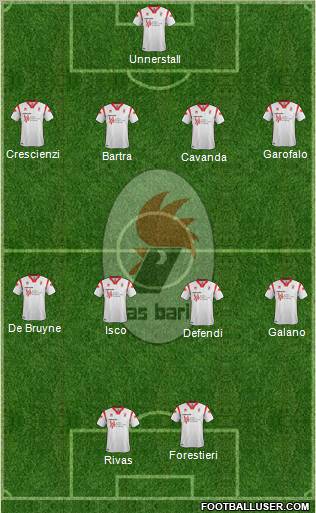 Bari Formation 2012