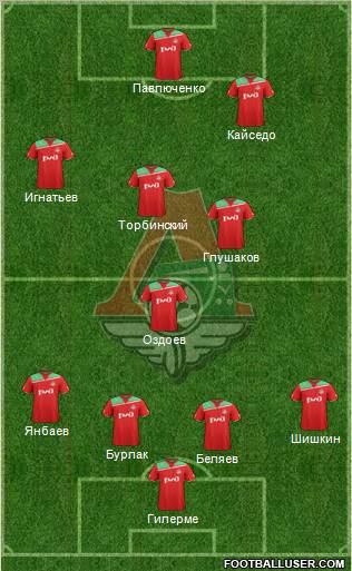 Lokomotiv Moscow Formation 2012