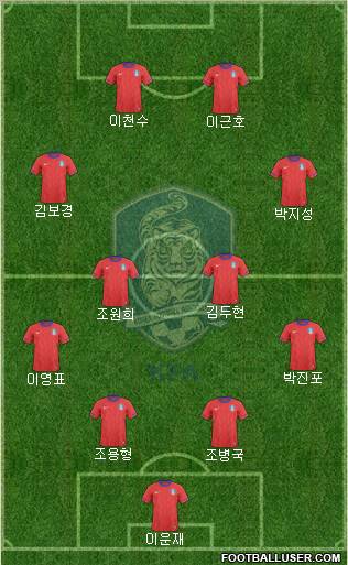 South Korea Formation 2012