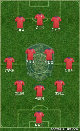 South Korea Formation 2012