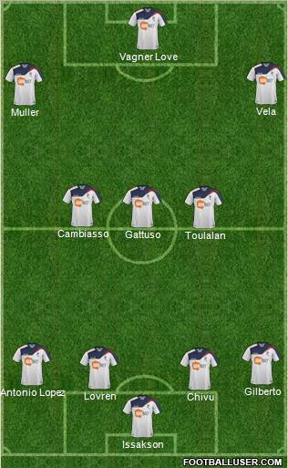 Bolton Wanderers Formation 2012