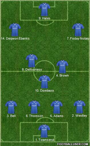 Birmingham City Formation 2012