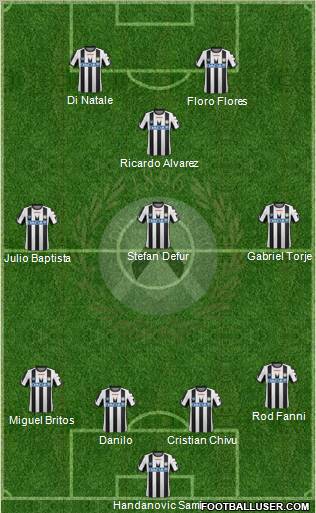 Udinese Formation 2012