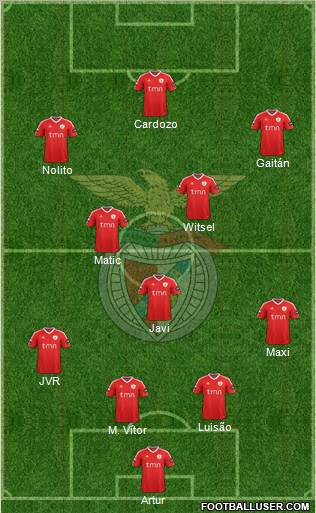 Sport Lisboa e Benfica - SAD Formation 2012