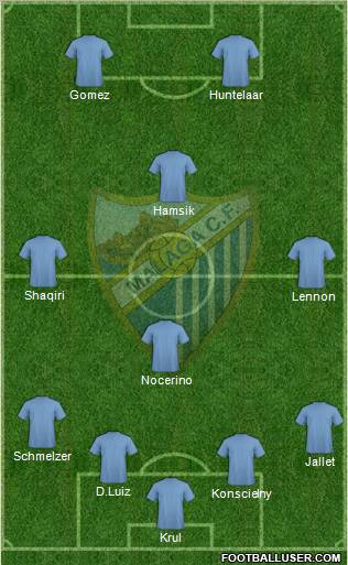 Málaga C.F. B Formation 2012