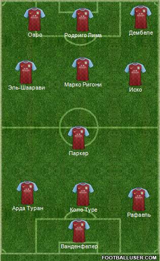 Aston Villa Formation 2012