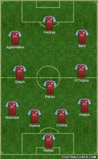 Aston Villa Formation 2012