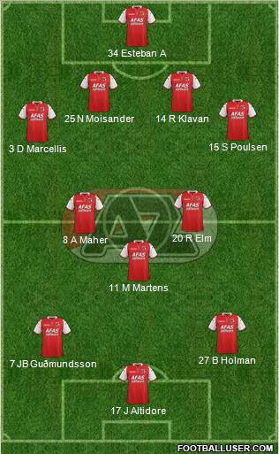 AZ Alkmaar Formation 2012