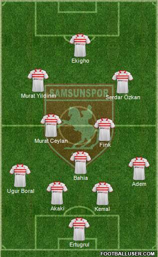 Samsunspor Formation 2012