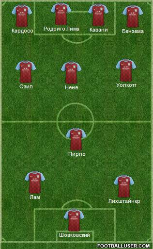 Aston Villa Formation 2012