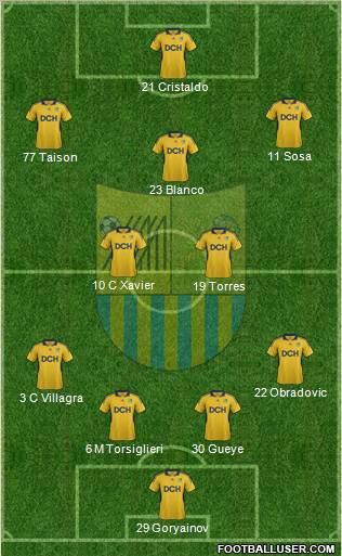 Metalist Kharkiv Formation 2012